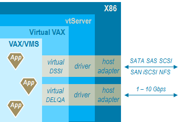 X86_host